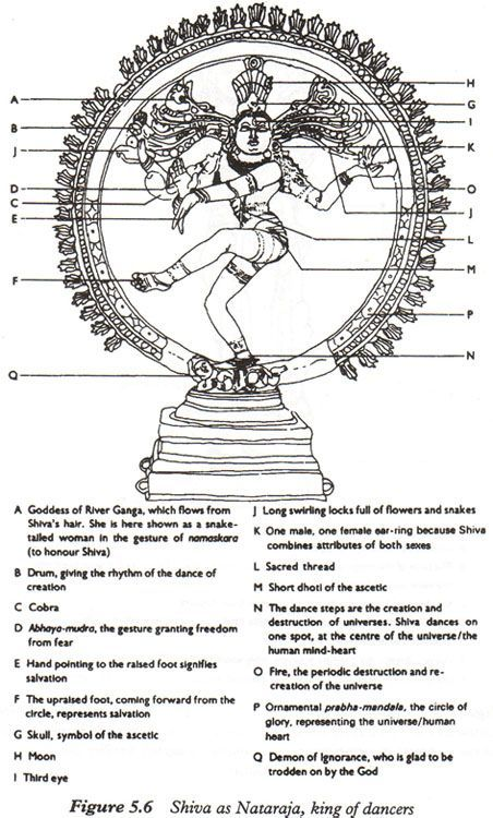 Shiva as Nataraja, king of dancers.png